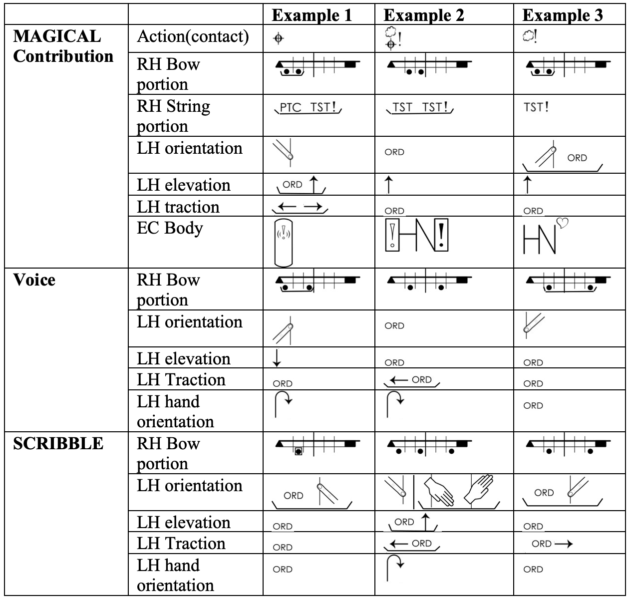 Buccino_5_2_table