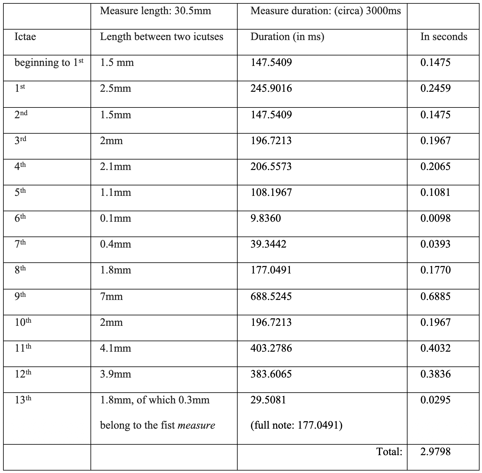 Figure 1.2.1.4