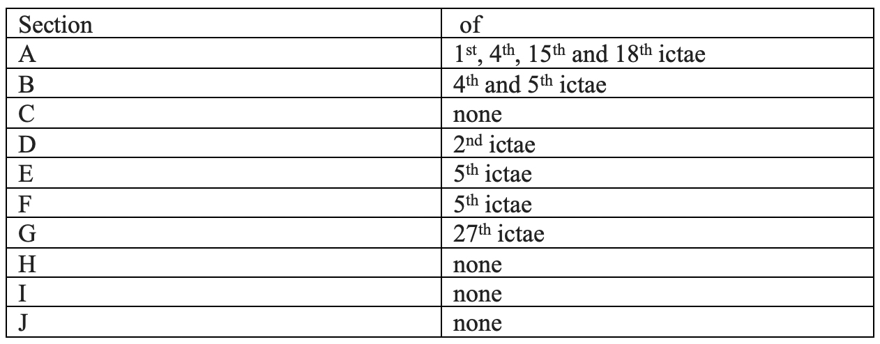 Figure 1.2.2.10