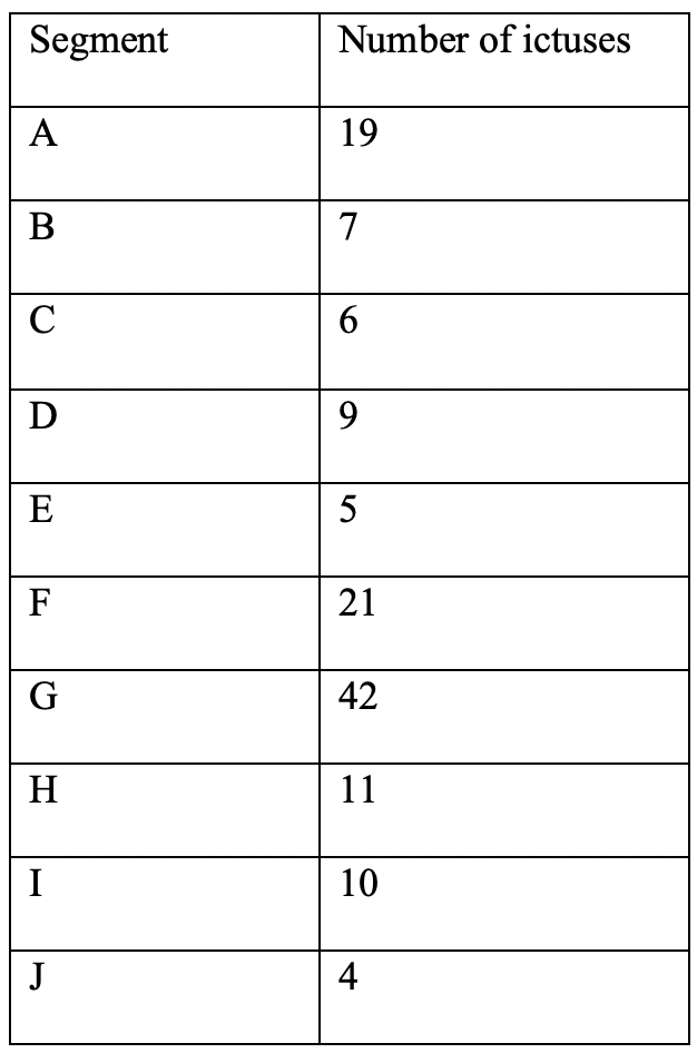 Figure 1.2.2.2