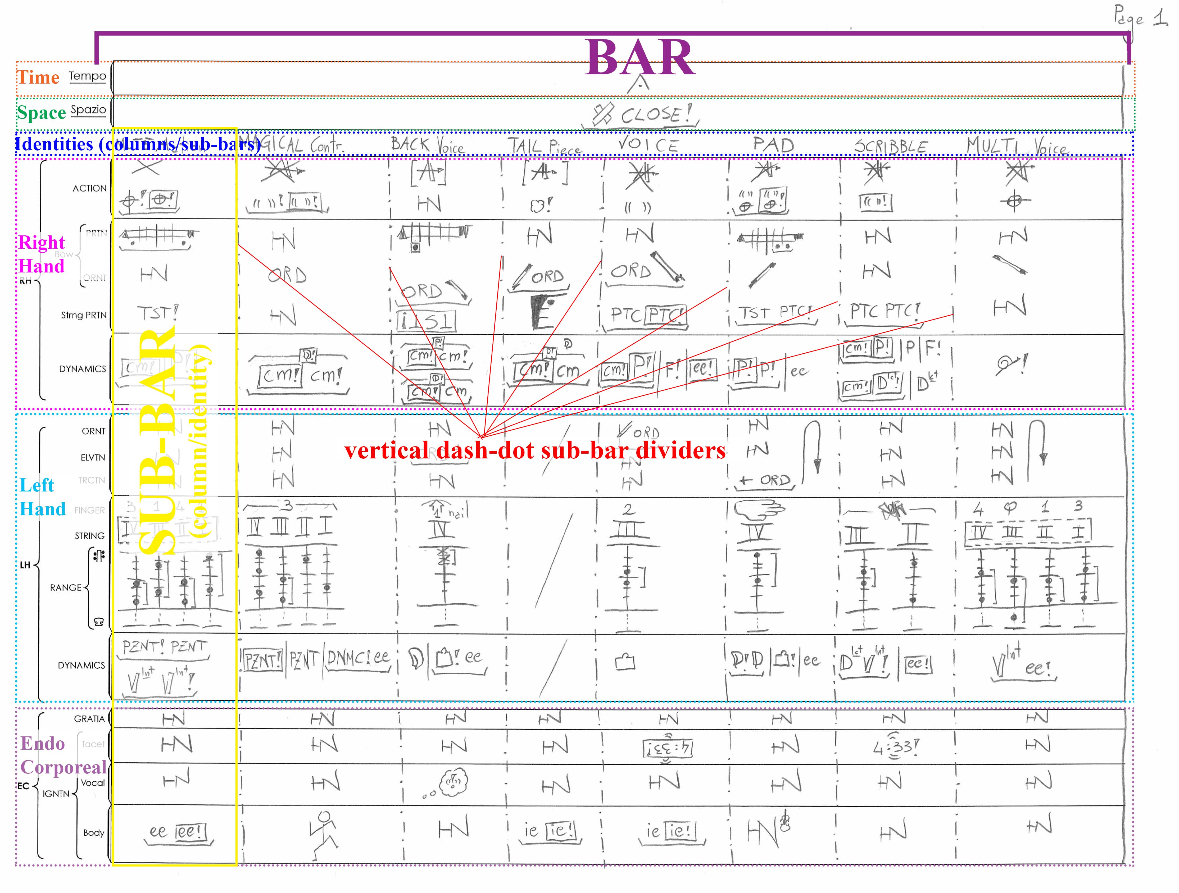 Figure 2.1.1.1