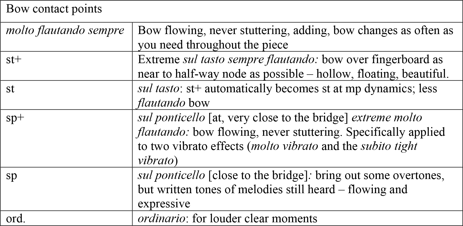 Figure 2.2.2