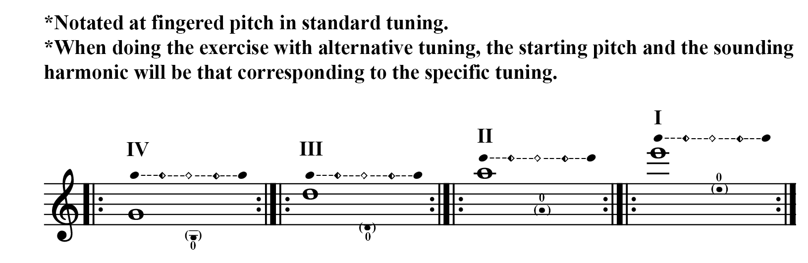 Figure 3.2.3