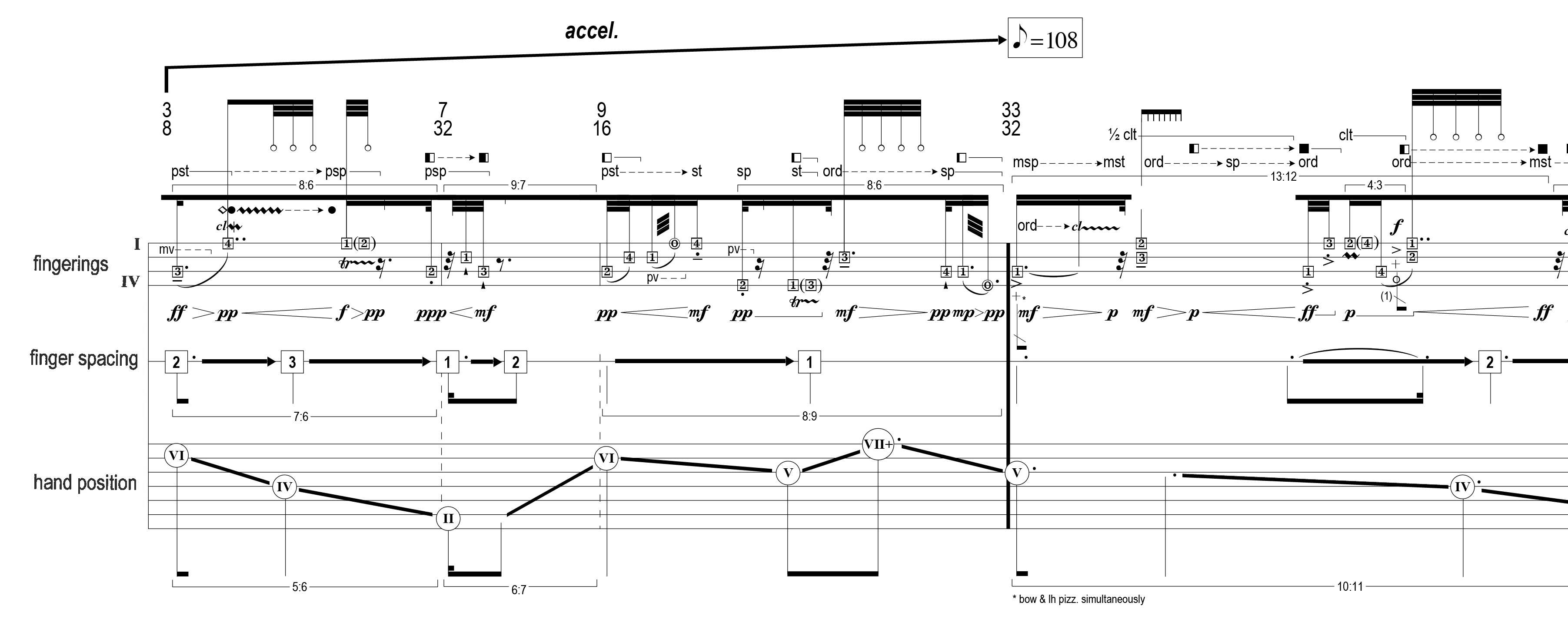 Figure 4.2.1