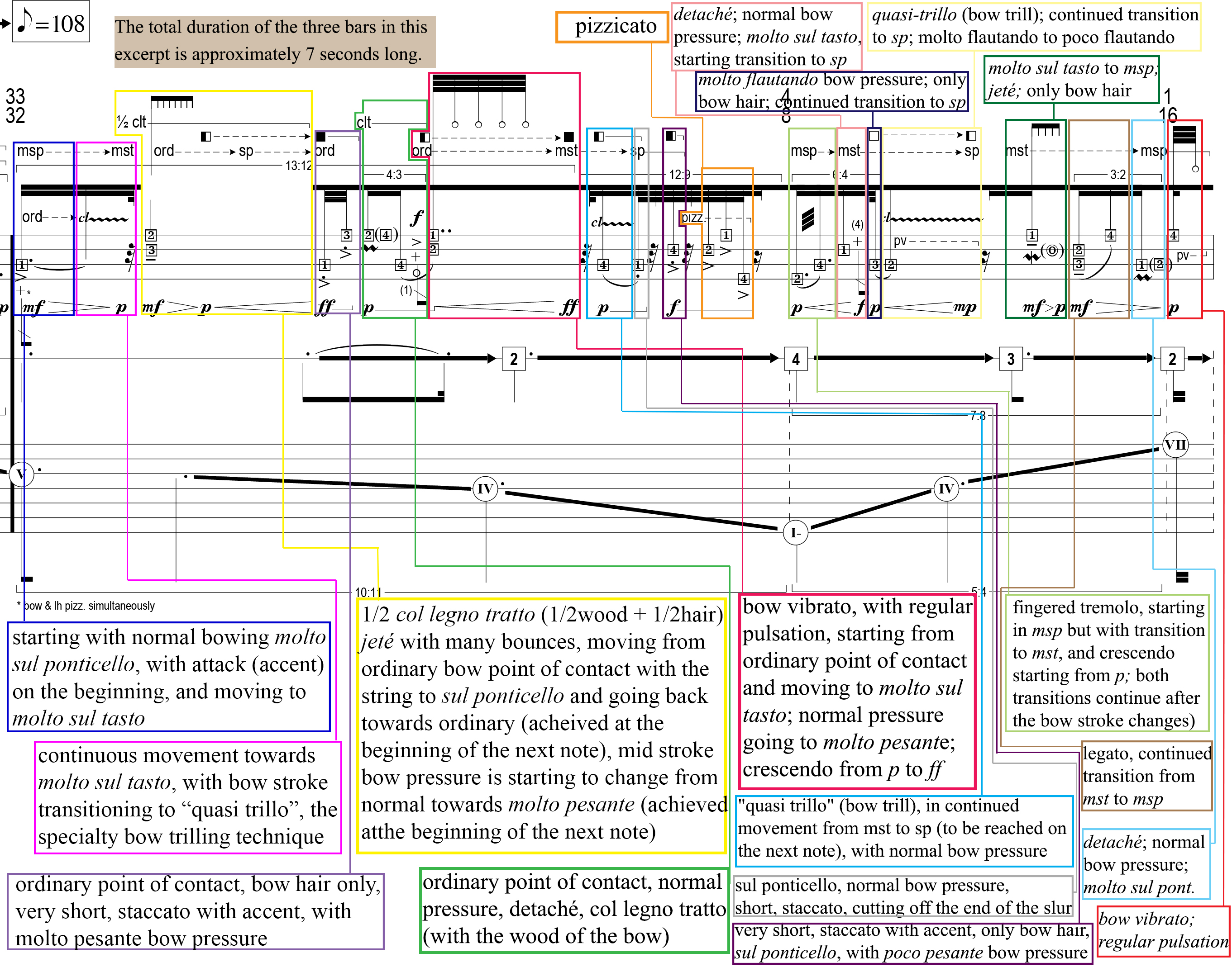 Figure 4.2.3