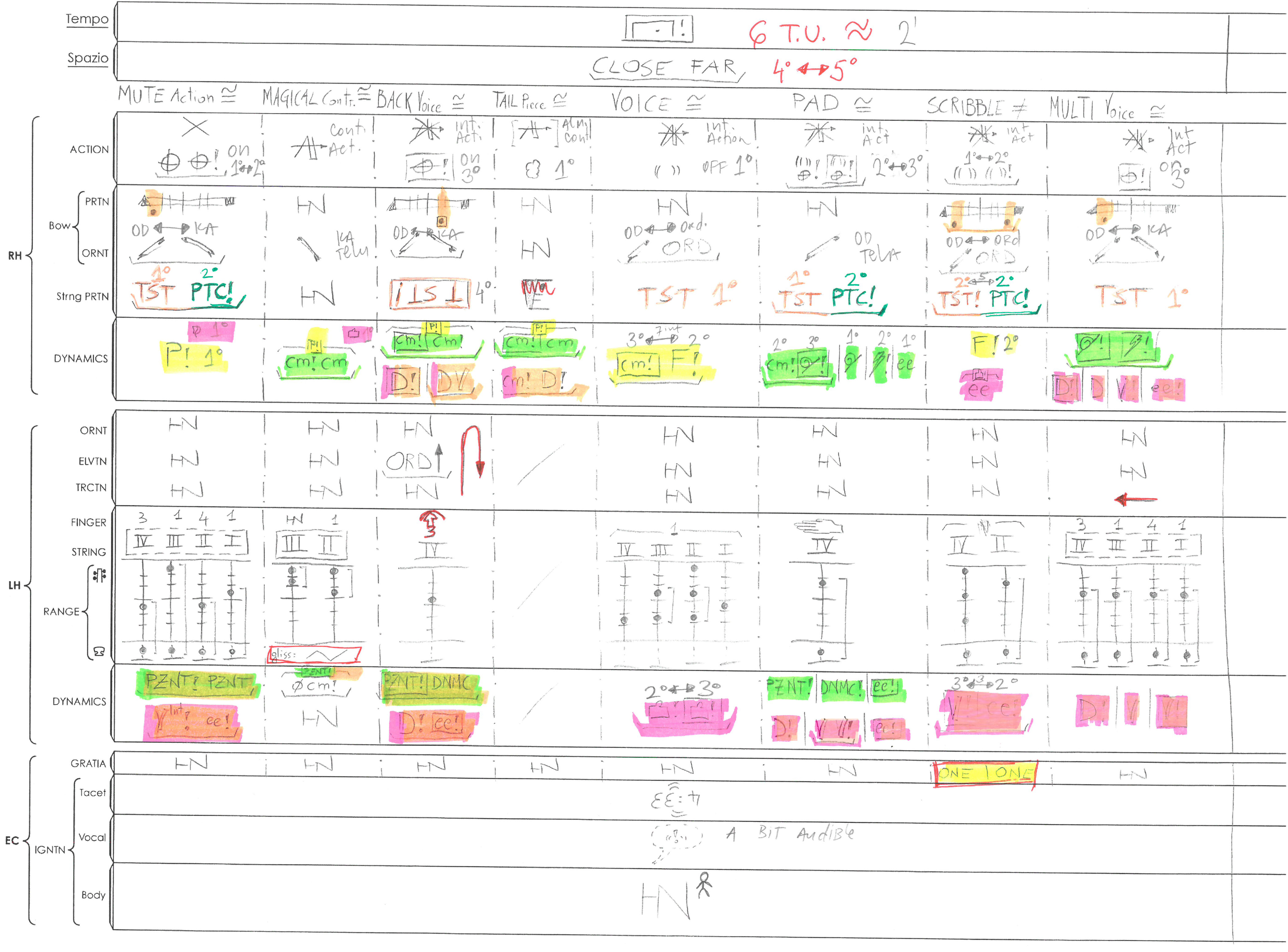 Figure 5.1.2